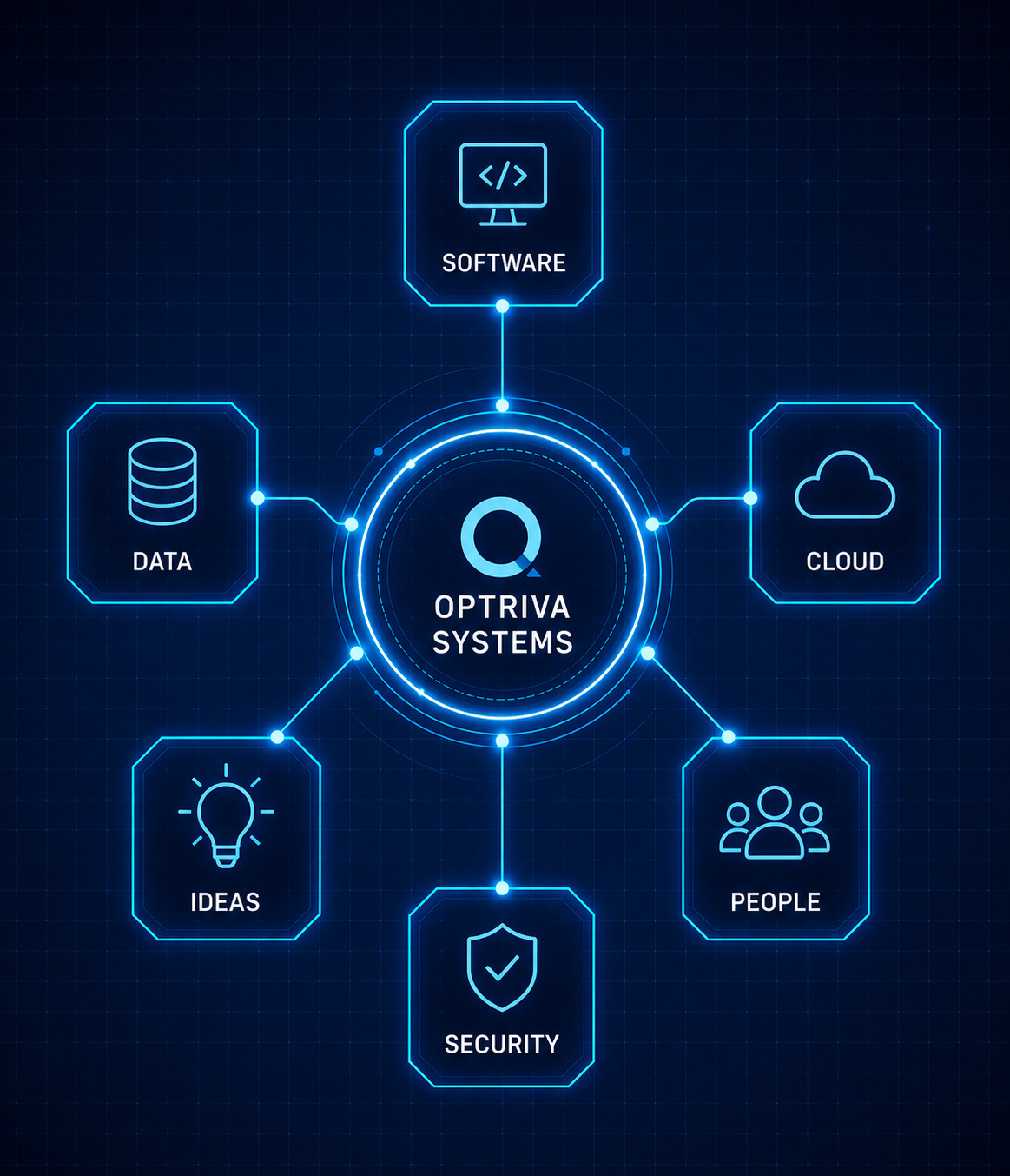 optriva systems